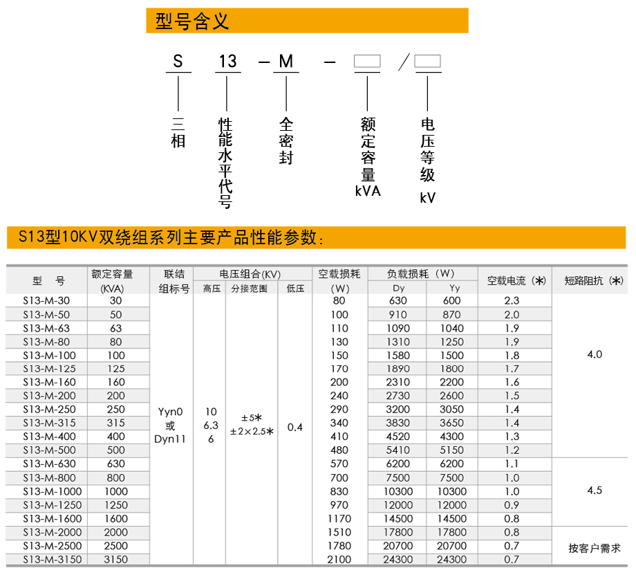 S13油浸式變壓器型號含義，S13油浸式變壓器產(chǎn)品特性說明