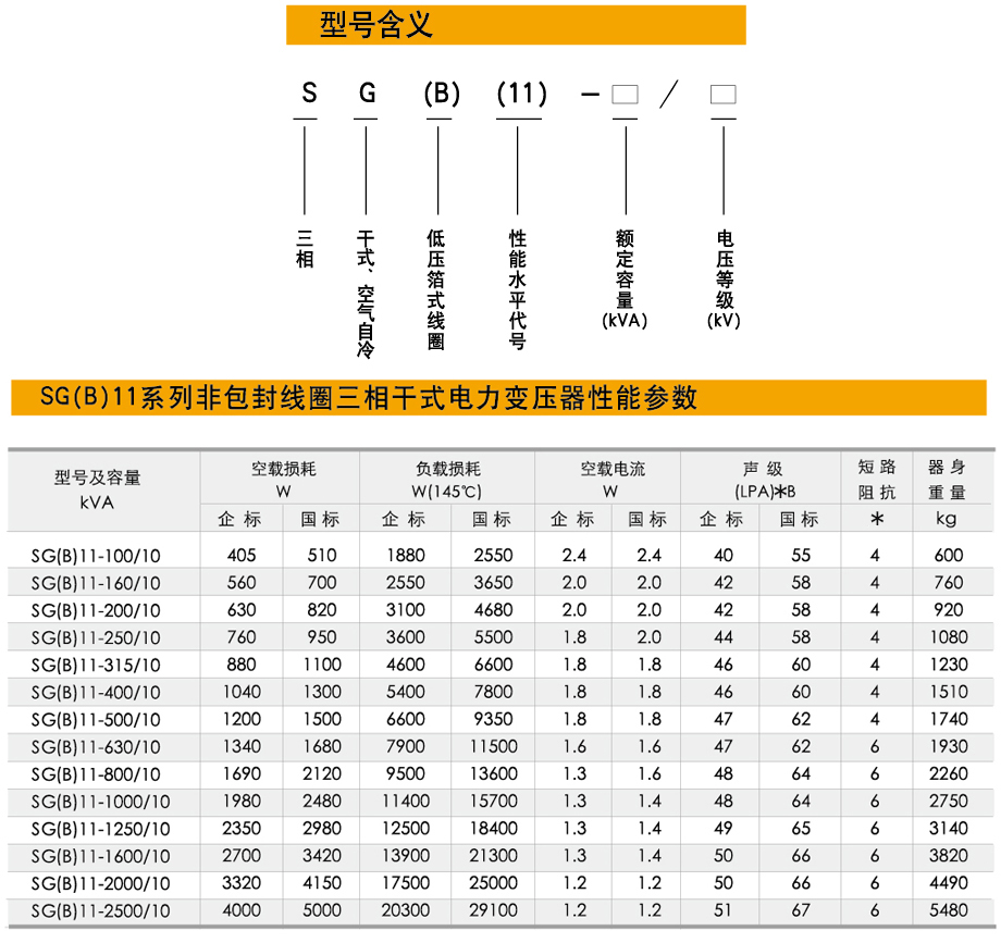 干式節(jié)能變壓器型號,干式節(jié)能變壓器性能參數(shù)